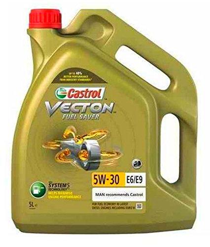 Castrol 159 CAC Motor Bloques